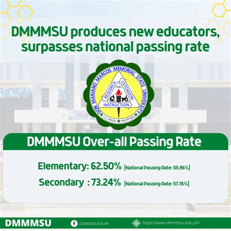 sris.dmmmsu|dmmmsu courses offered.